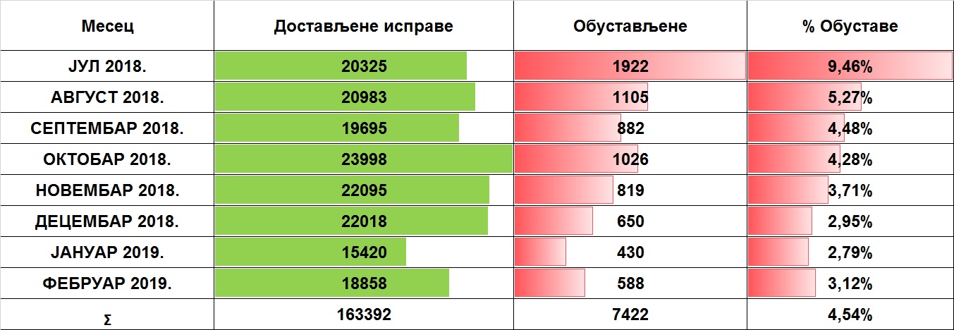 /content/pages/onama/статистика/Tabela 1-1503.jpg